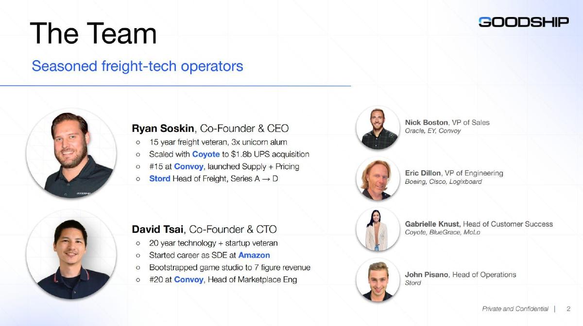 GoodShip pitch deck slide 2 of 10