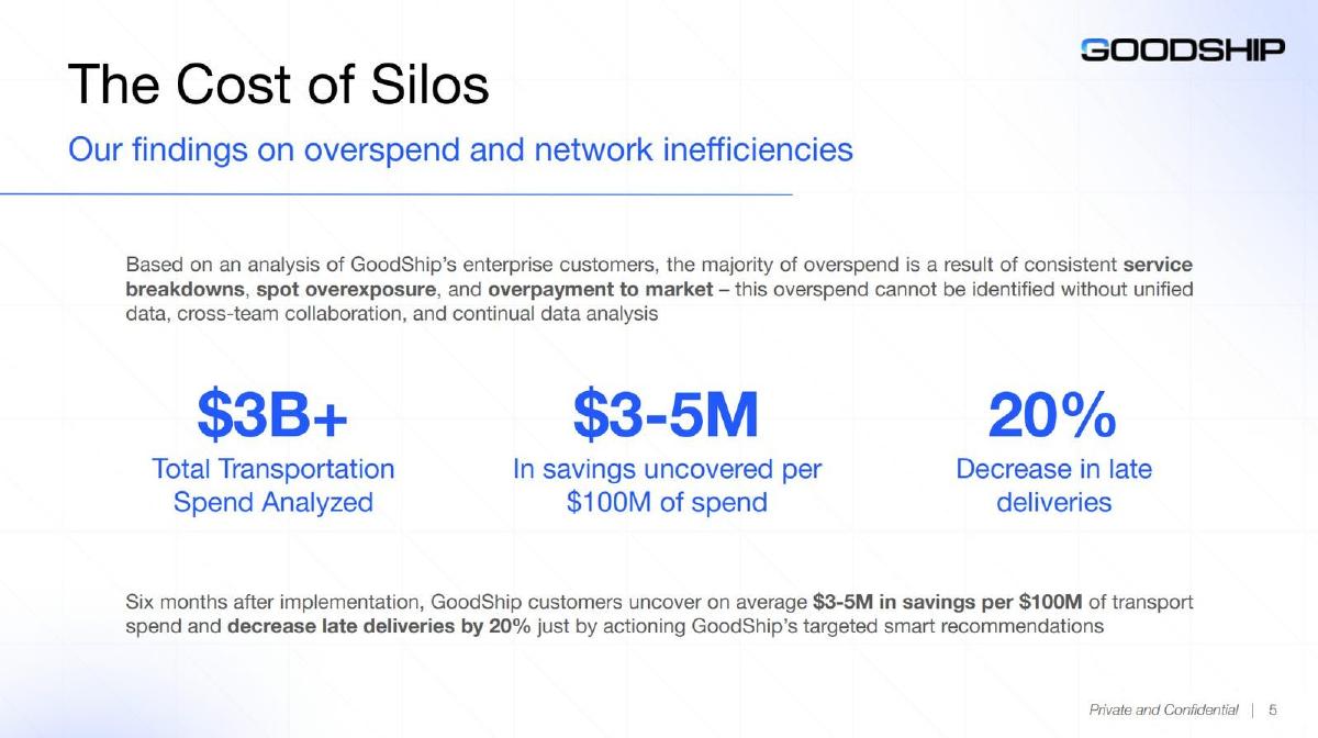 GoodShip pitch deck slide 5 of 10