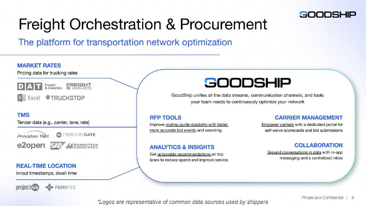 GoodShip pitch deck slide 6 of 10