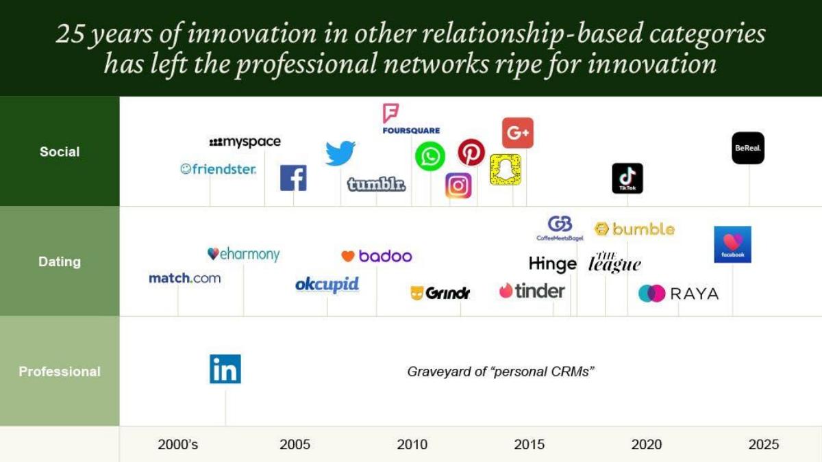 Goodword pitch deck slide 4 of 11