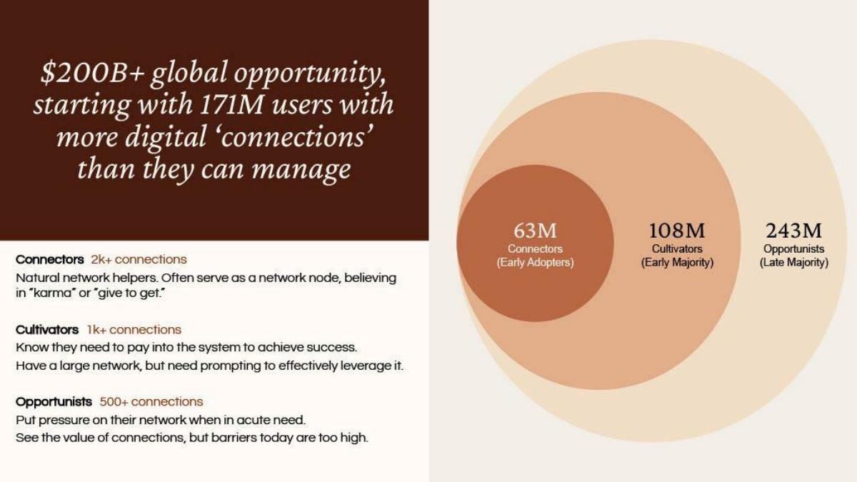 Goodword pitch deck slide 5 of 11