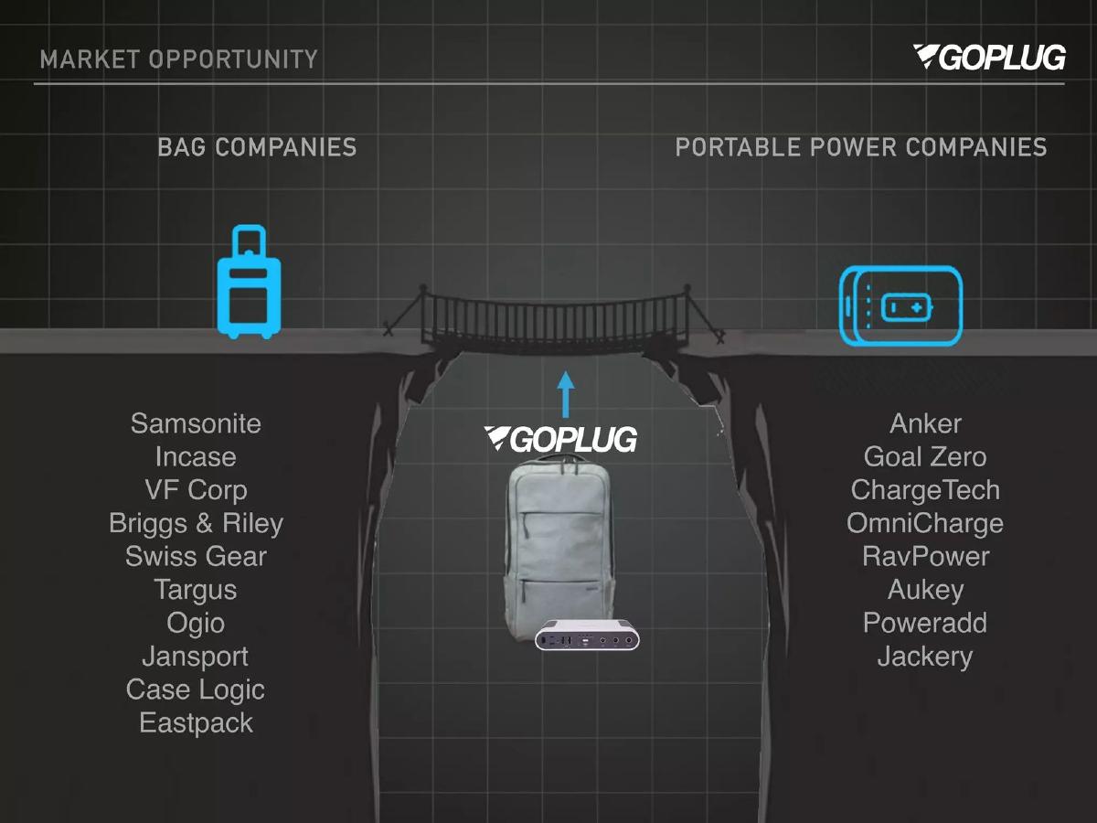 GoPlug pitch deck slide 5 of 19