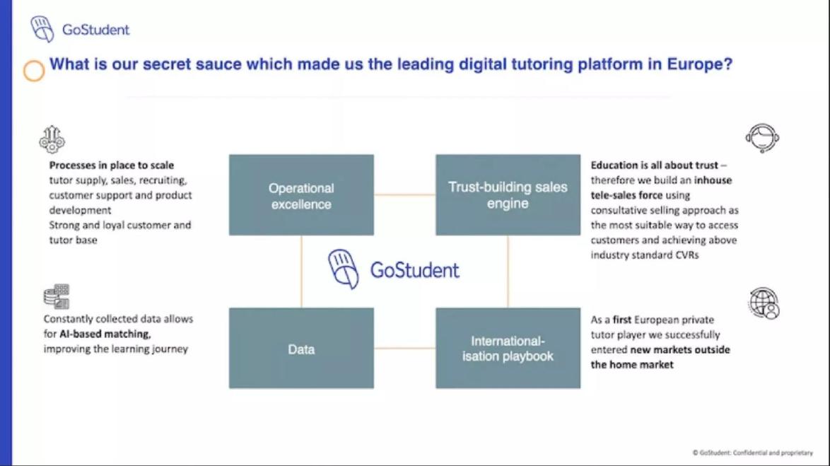 GoStudent pitch deck Key insight slide slide 16