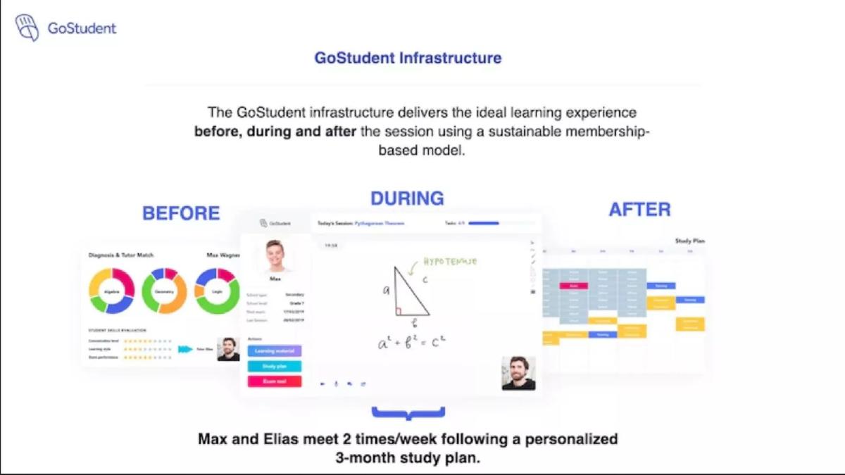 GoStudent pitch deck slide 6 of 19