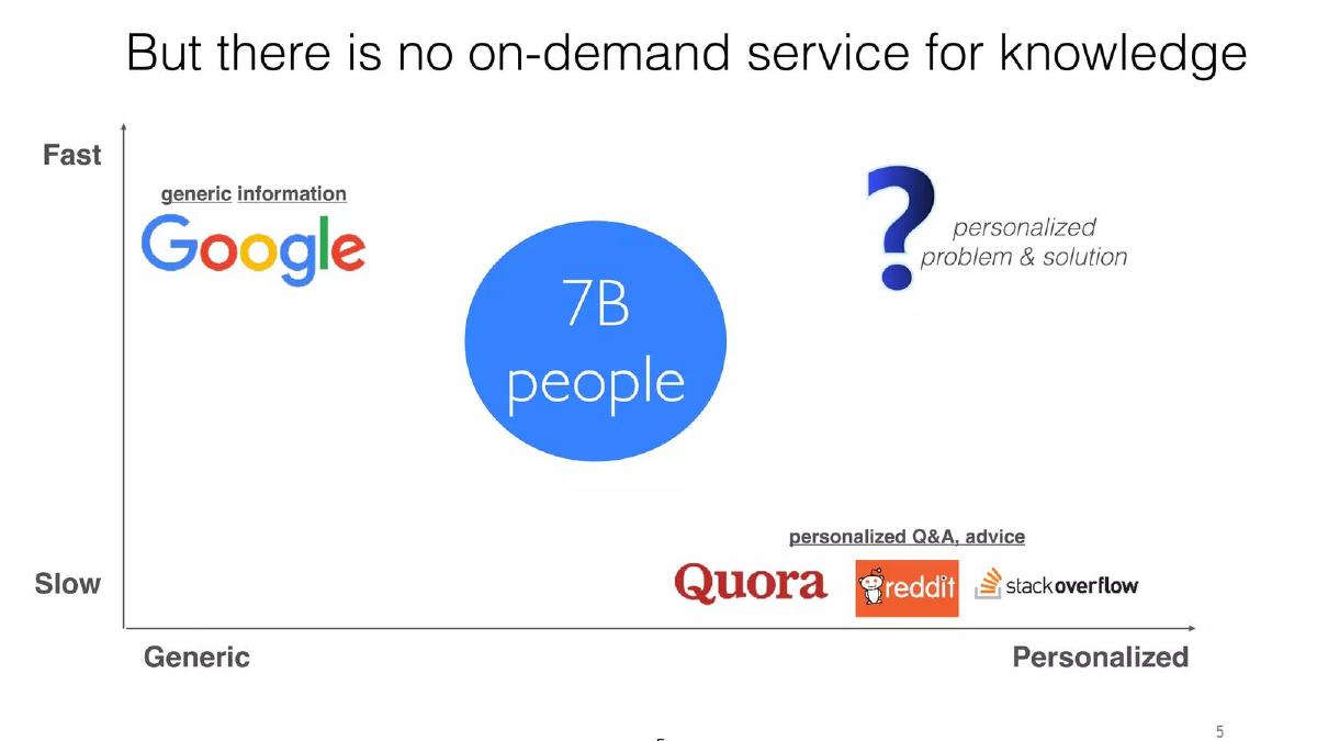 Got It pitch deck slide 5 of 32