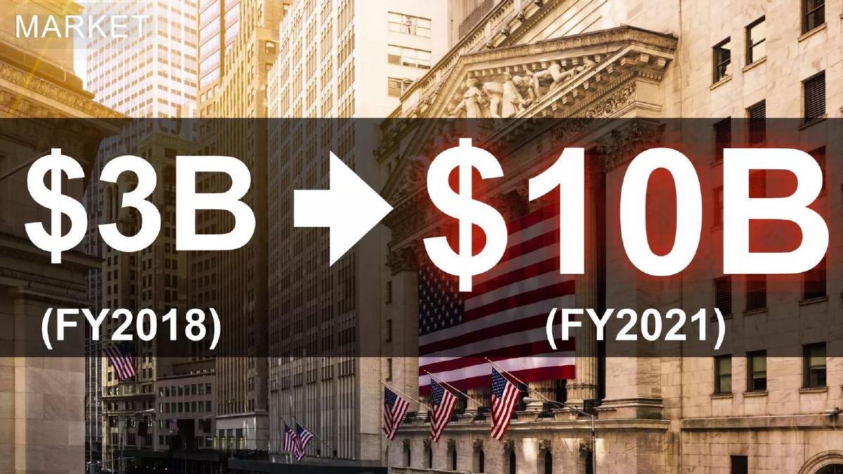 GPU Eater pitch deck market slide 10