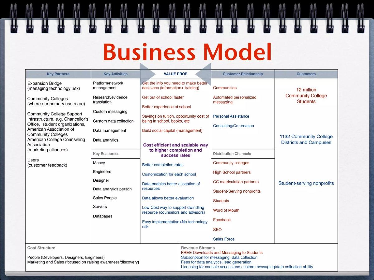 GradGears (GradGuru) pitch deck slide 5 of 10
