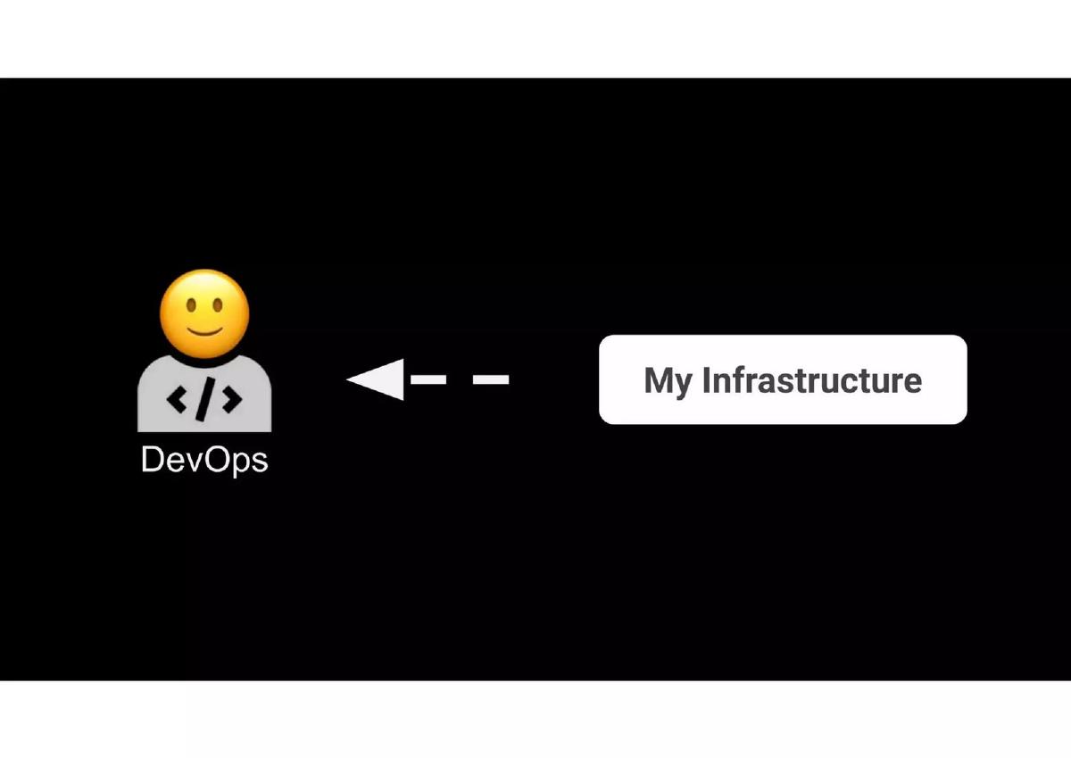 Amixr (Acquired by Grafana Labs) pitch deck slide 2 of 16