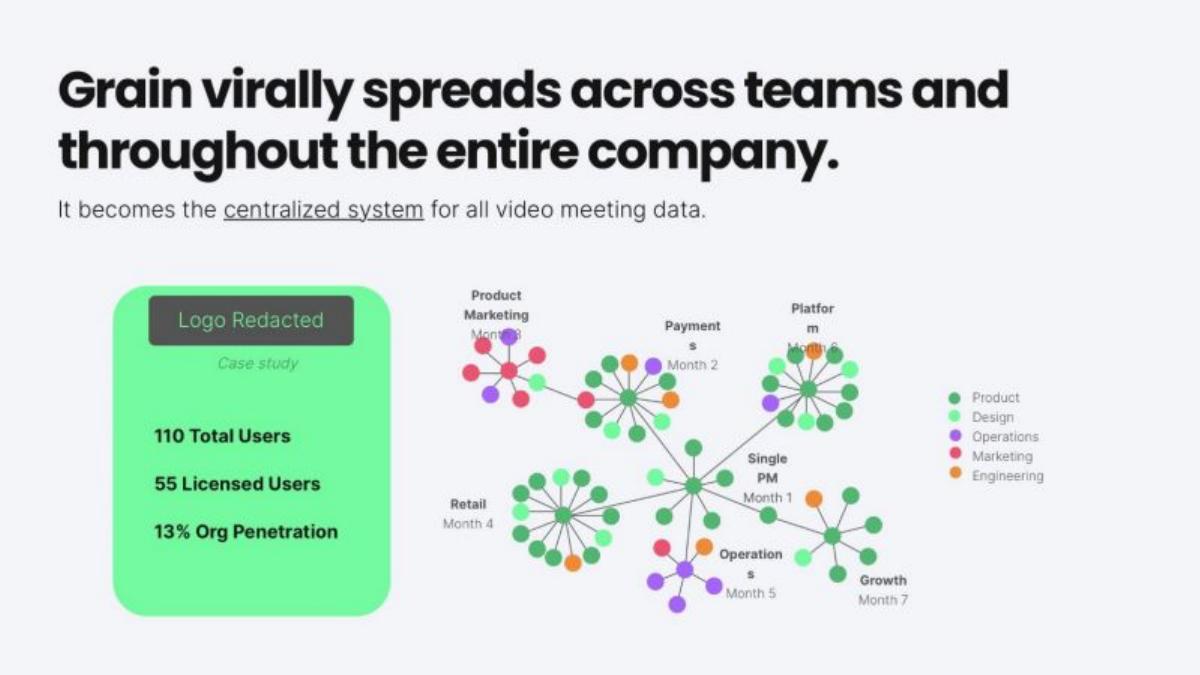 Grain pitch deck slide 6 of 12