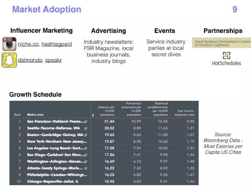 Grapevine pitch deck go-to-market slide 9