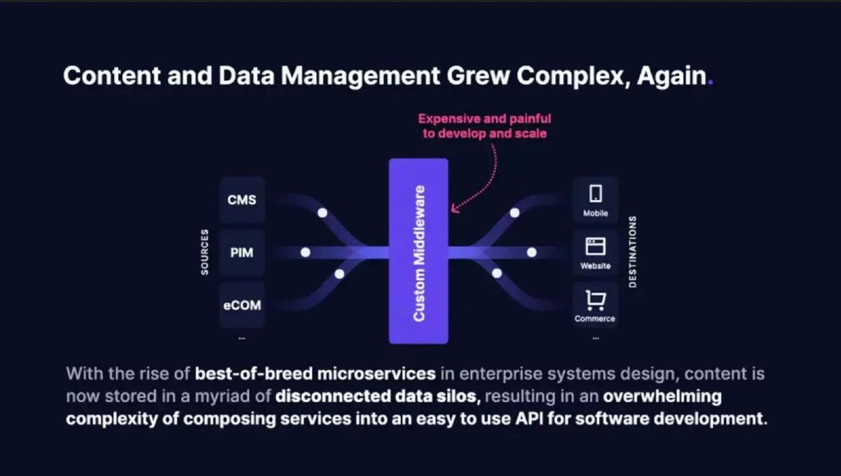 GraphCMS pitch deck slide 2 of 8