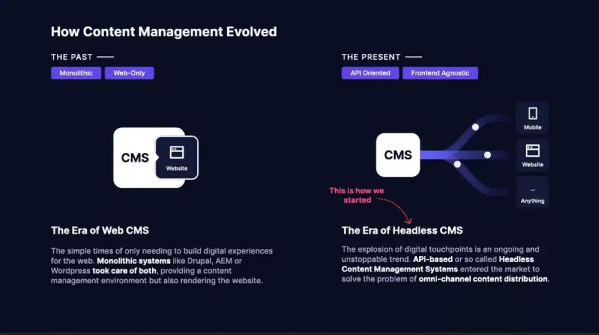 GraphCMS pitch deck slide 3 of 8