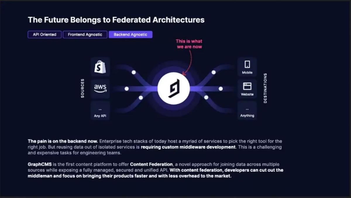 GraphCMS pitch deck slide 4 of 8