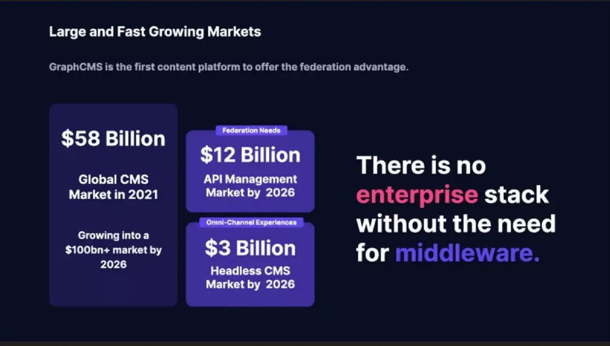 GraphCMS pitch deck slide 6 of 8