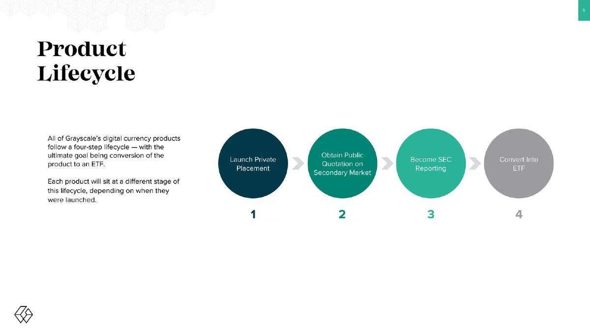 Grayscale pitch deck slide 5 of 15