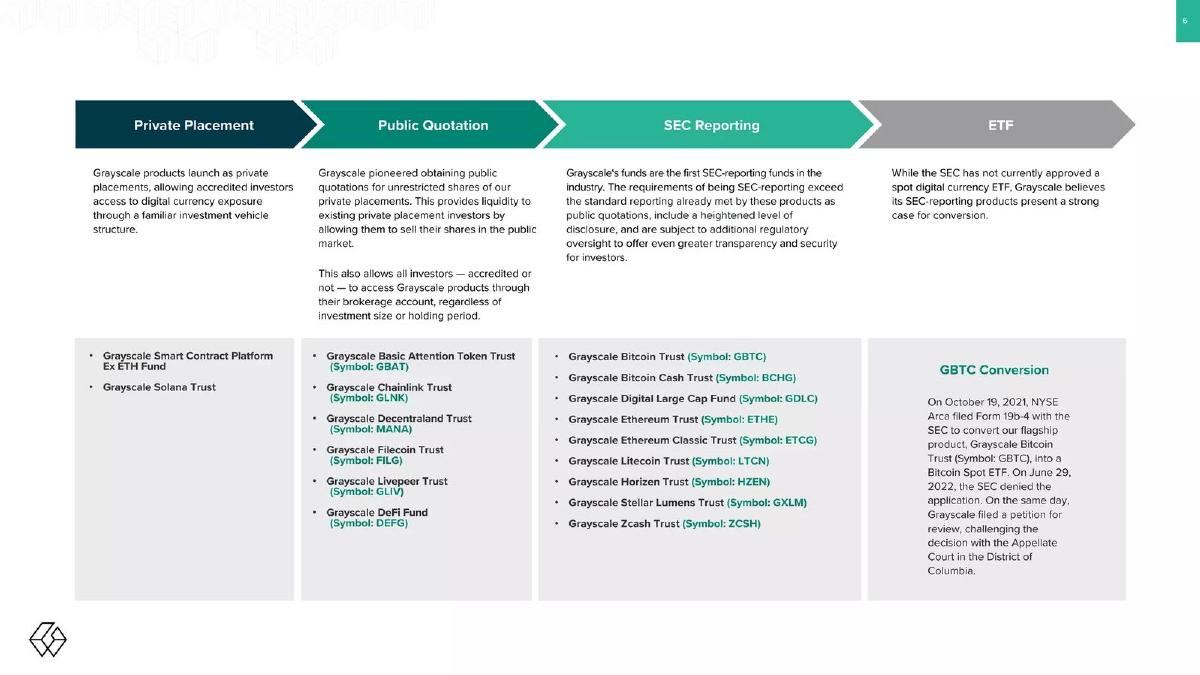 Grayscale pitch deck slide 6 of 15