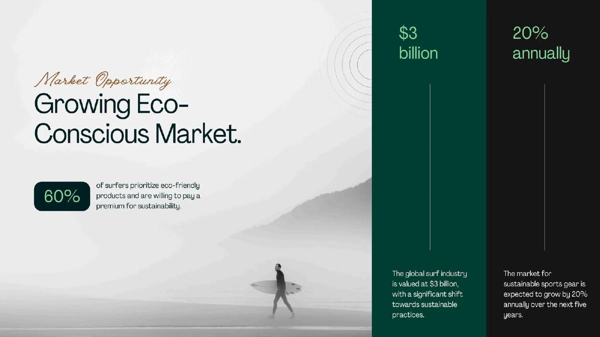 Ingoude Surfboards pitch deck slide 4 of 12