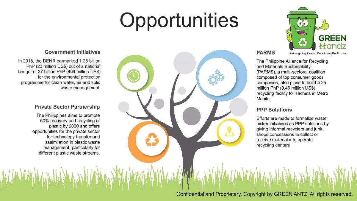 Green Handz pitch deck slide 3 of 16