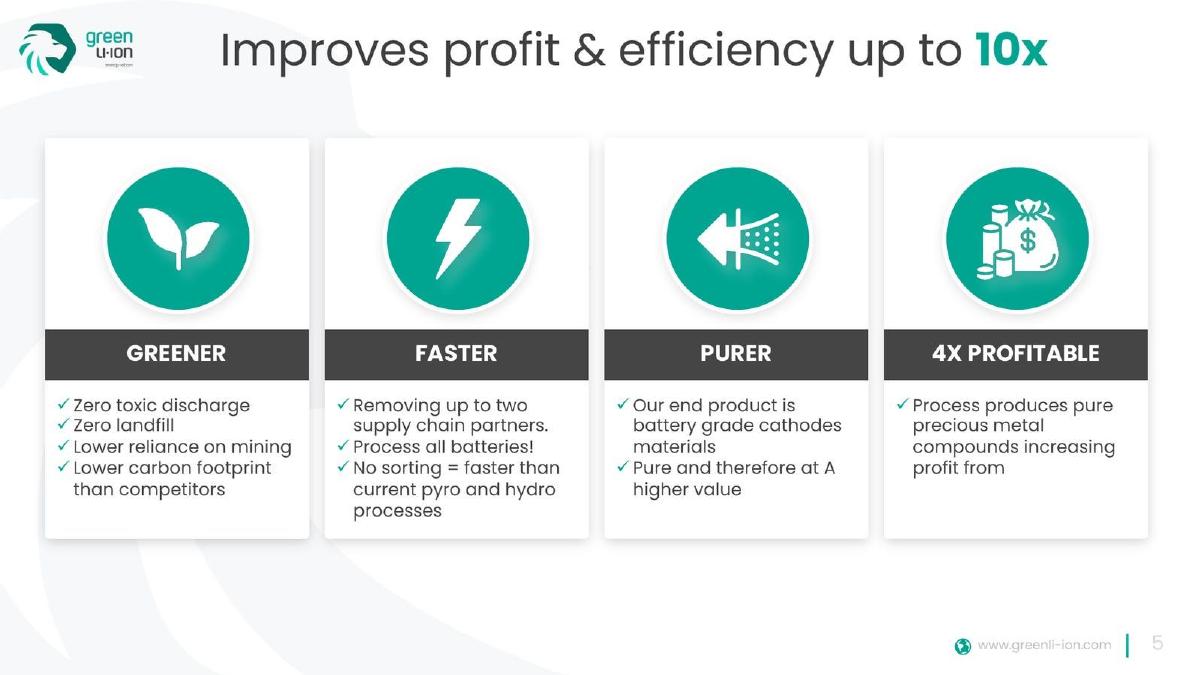Green Li-ion pitch deck slide 5 of 13