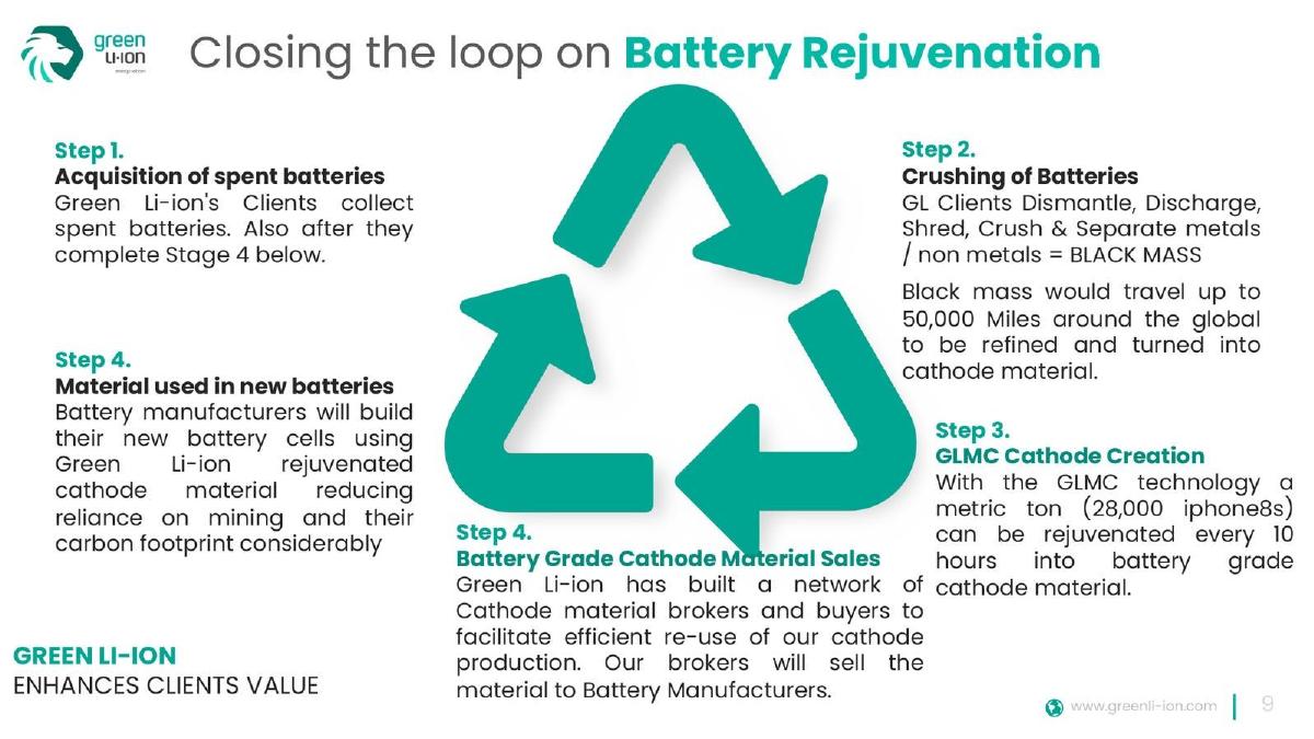 Green Li-ion pitch deck slide 8 of 13