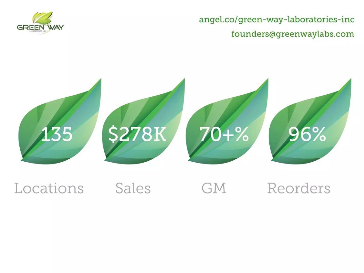Green Way Laboratories pitch deck slide 3 of 16