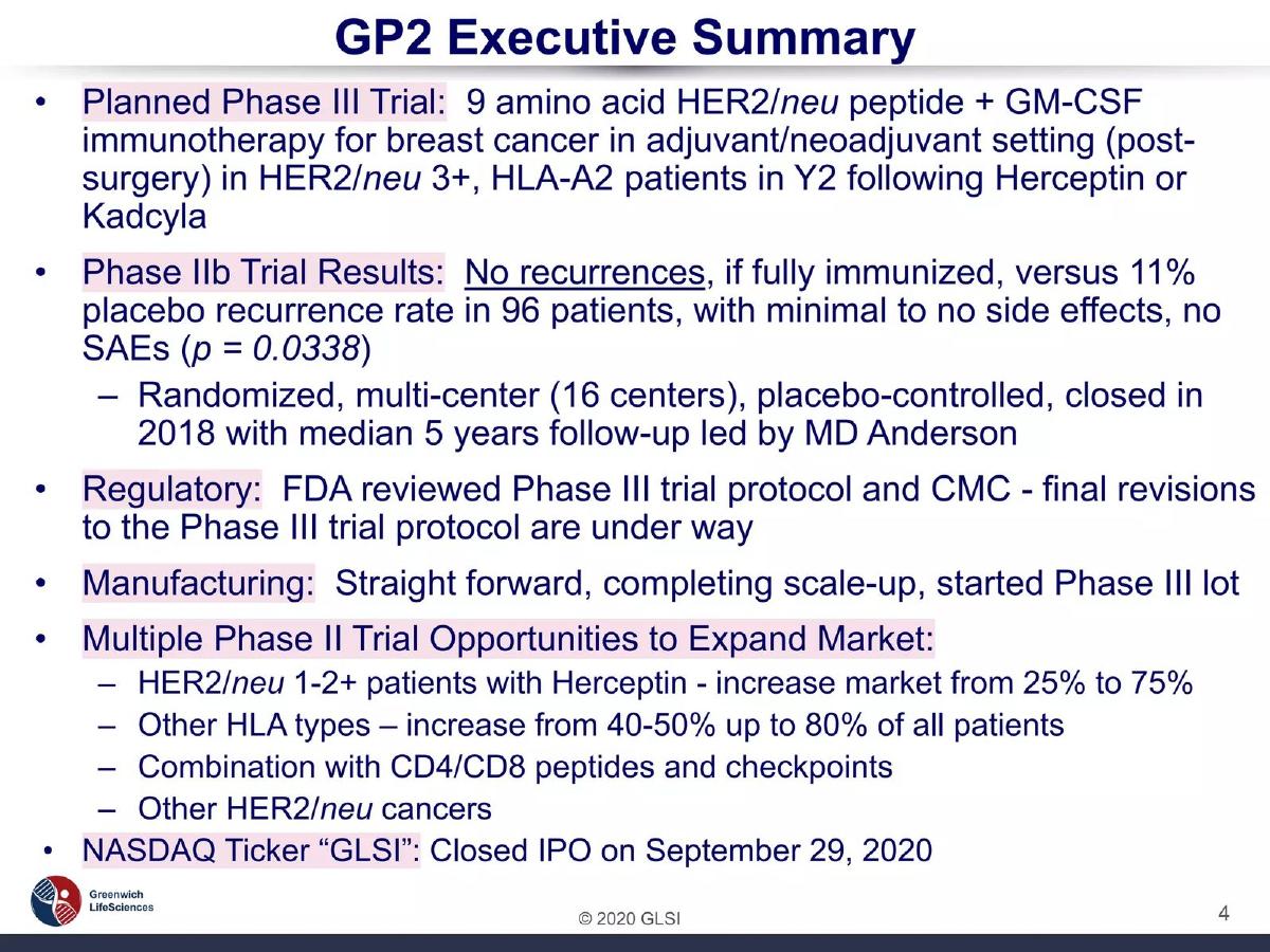 Greenwich LifeSciences (GLSI) pitch deck slide 4 of 15