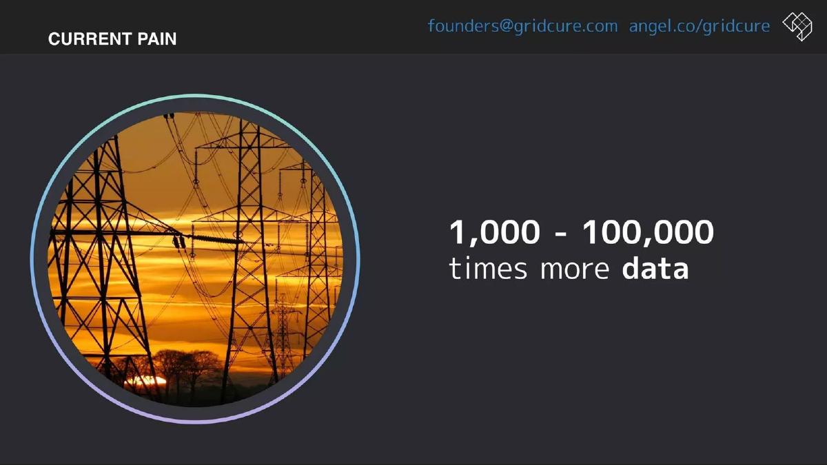 GridCure pitch deck slide 2 of 8