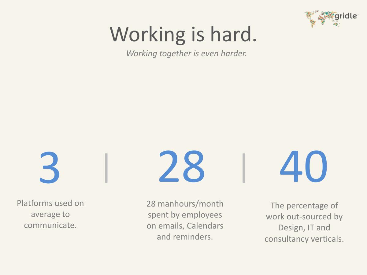 Gridle.io pitch deck slide 3 of 16