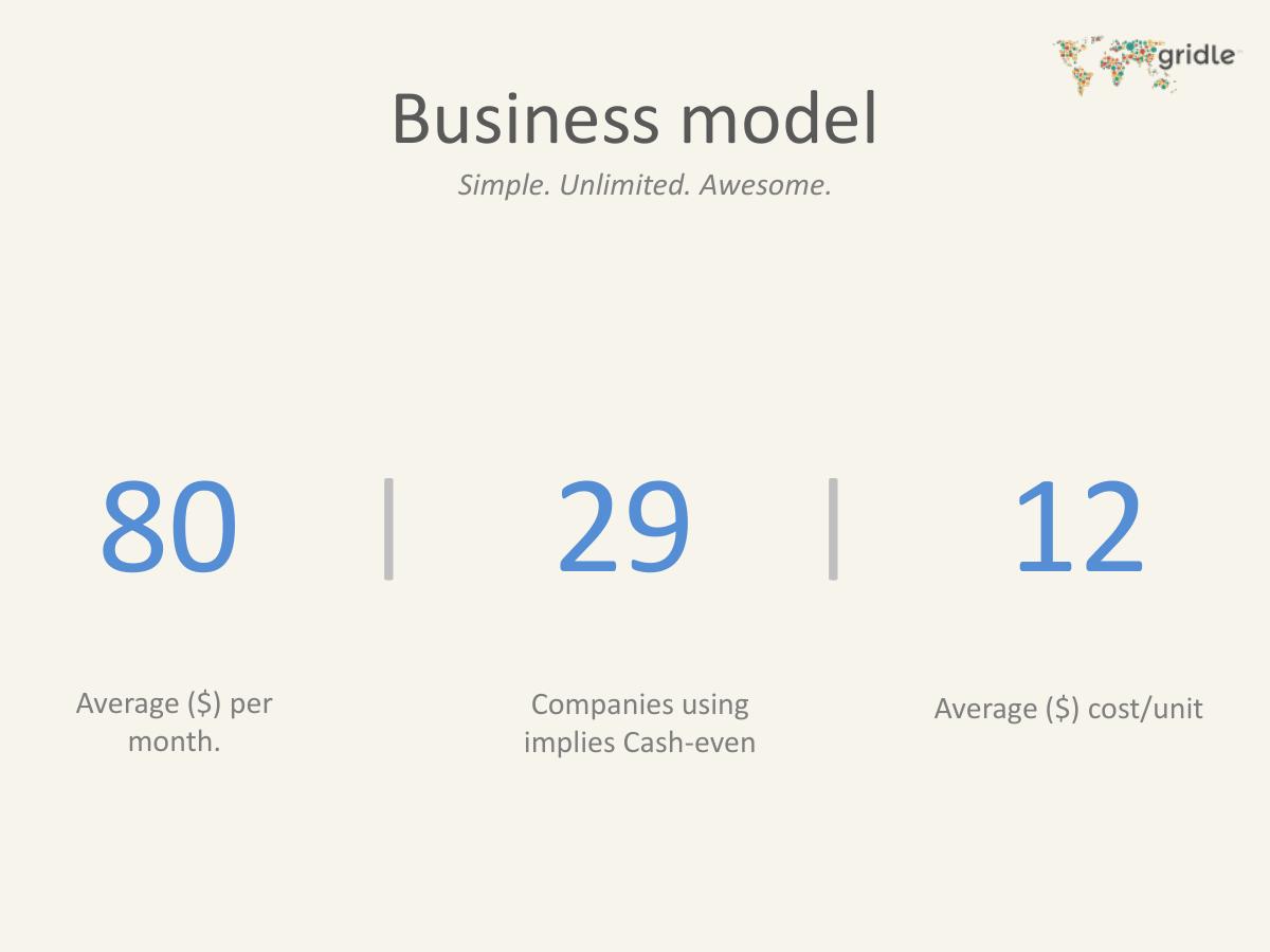 Gridle.io pitch deck slide 5 of 16
