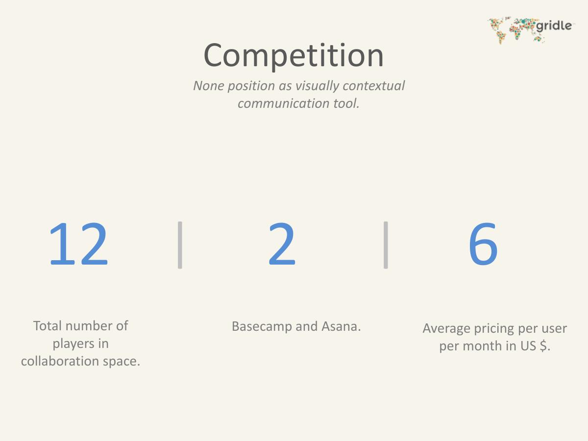 Gridle.io pitch deck slide 6 of 16