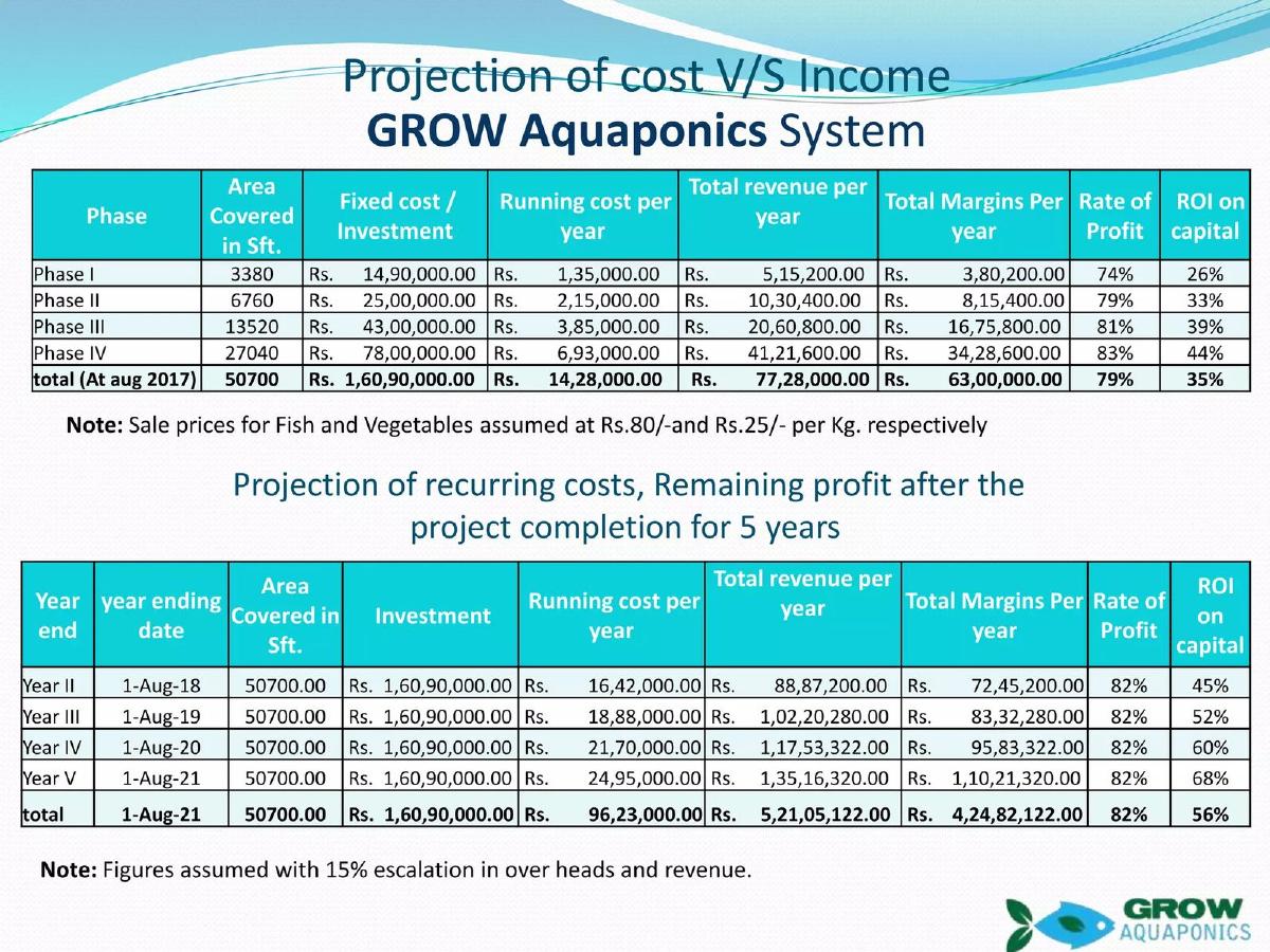 Grow Aquaponics pitch deck slide 4 of 10
