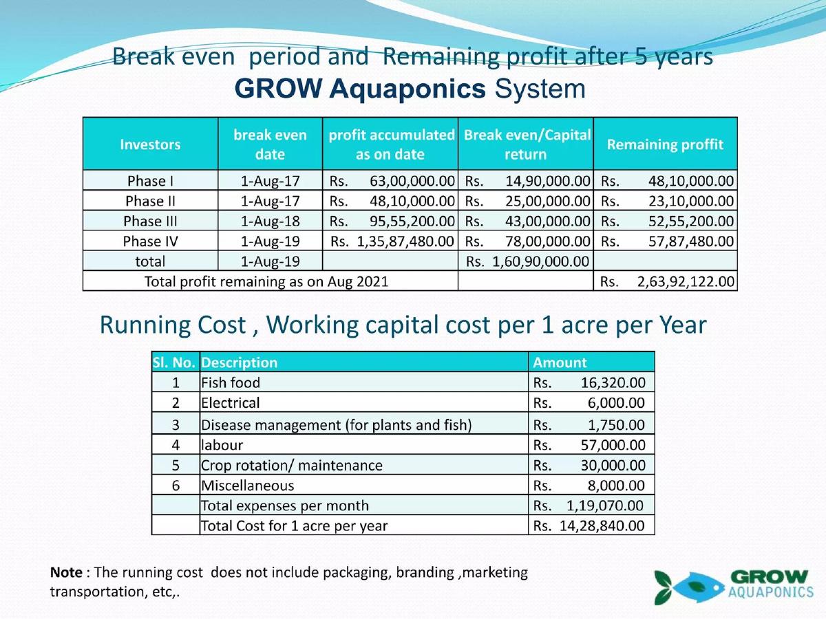 Grow Aquaponics pitch deck slide 5 of 10