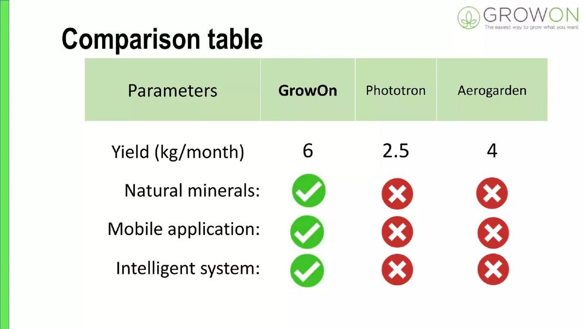 GrowOn pitch deck slide 5 of 11