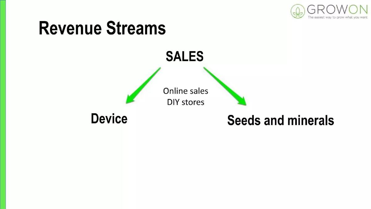 GrowOn pitch deck slide 6 of 11