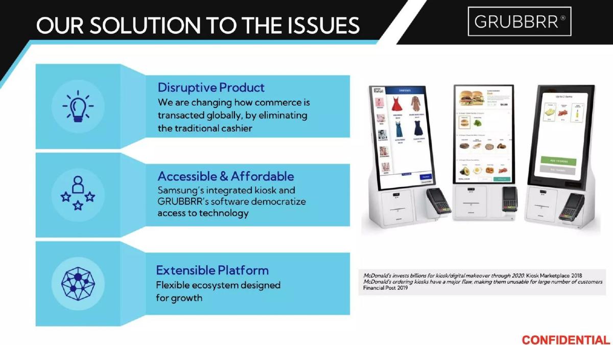 GRUBBRR pitch deck slide 6 of 23
