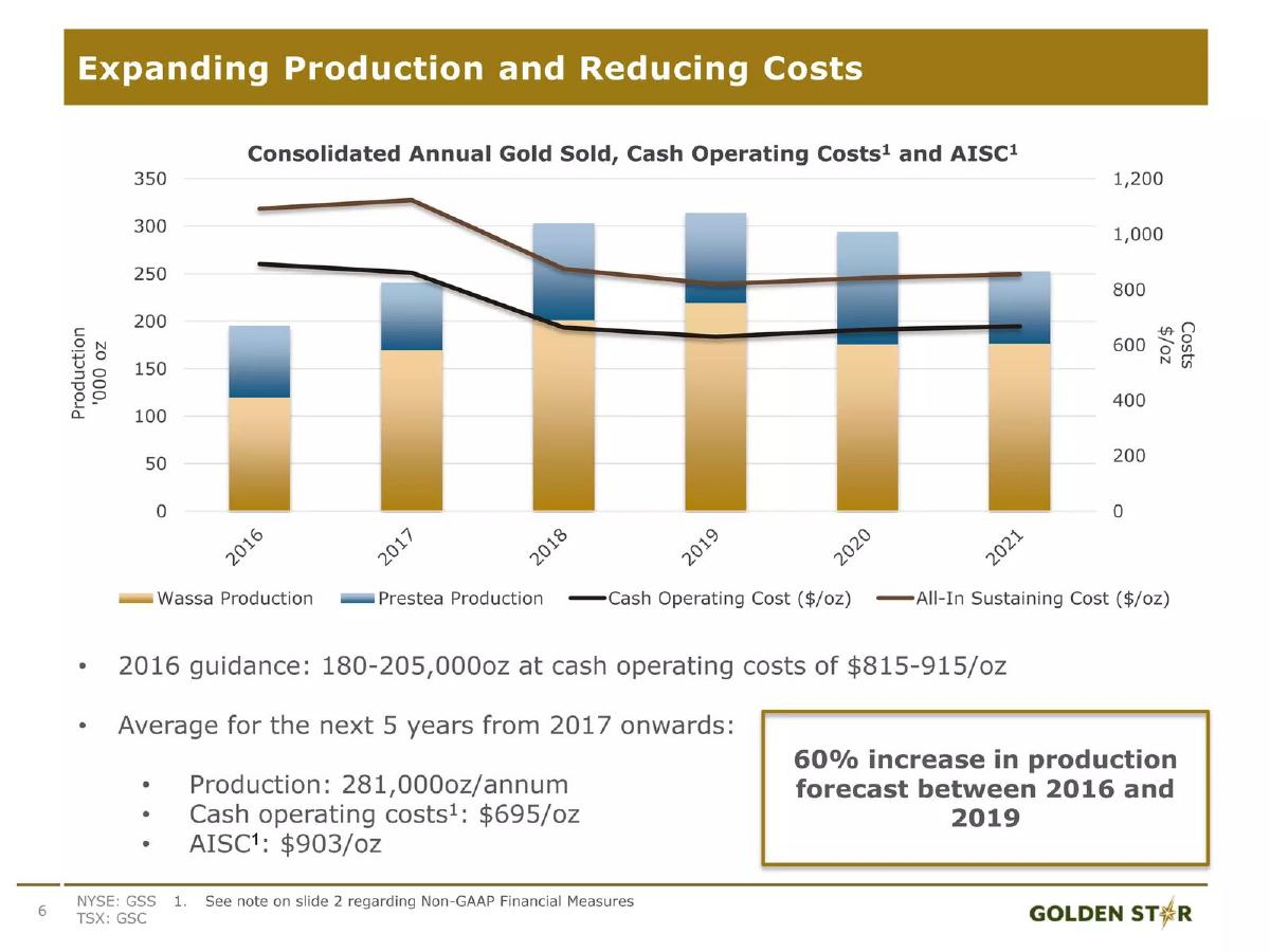 GSR (Golden Star Resources) pitch deck slide 6 of 32