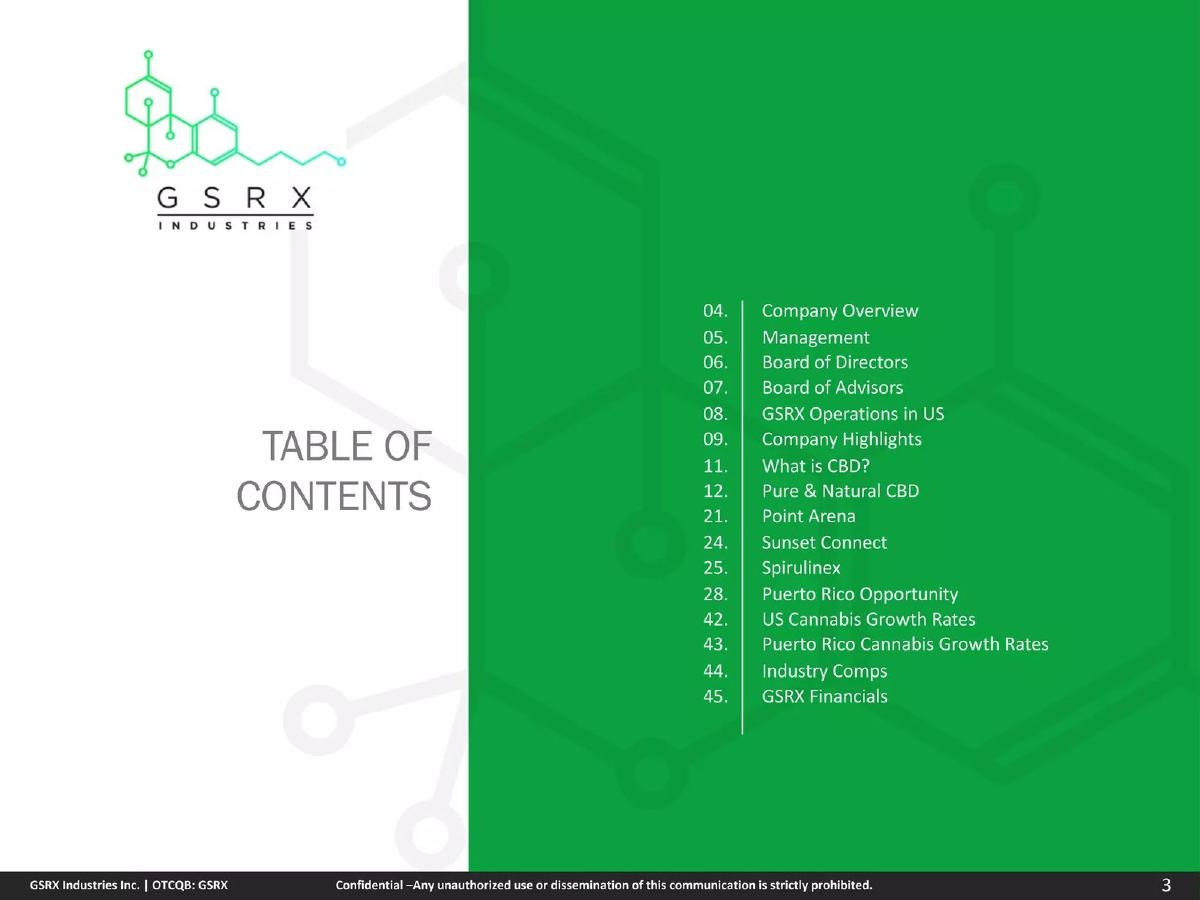 GSRX Industries Inc. pitch deck slide 3 of 54