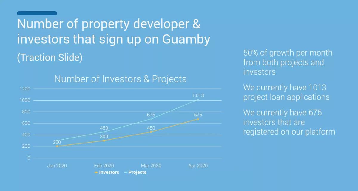 Guamby pitch deck slide 6 of 11