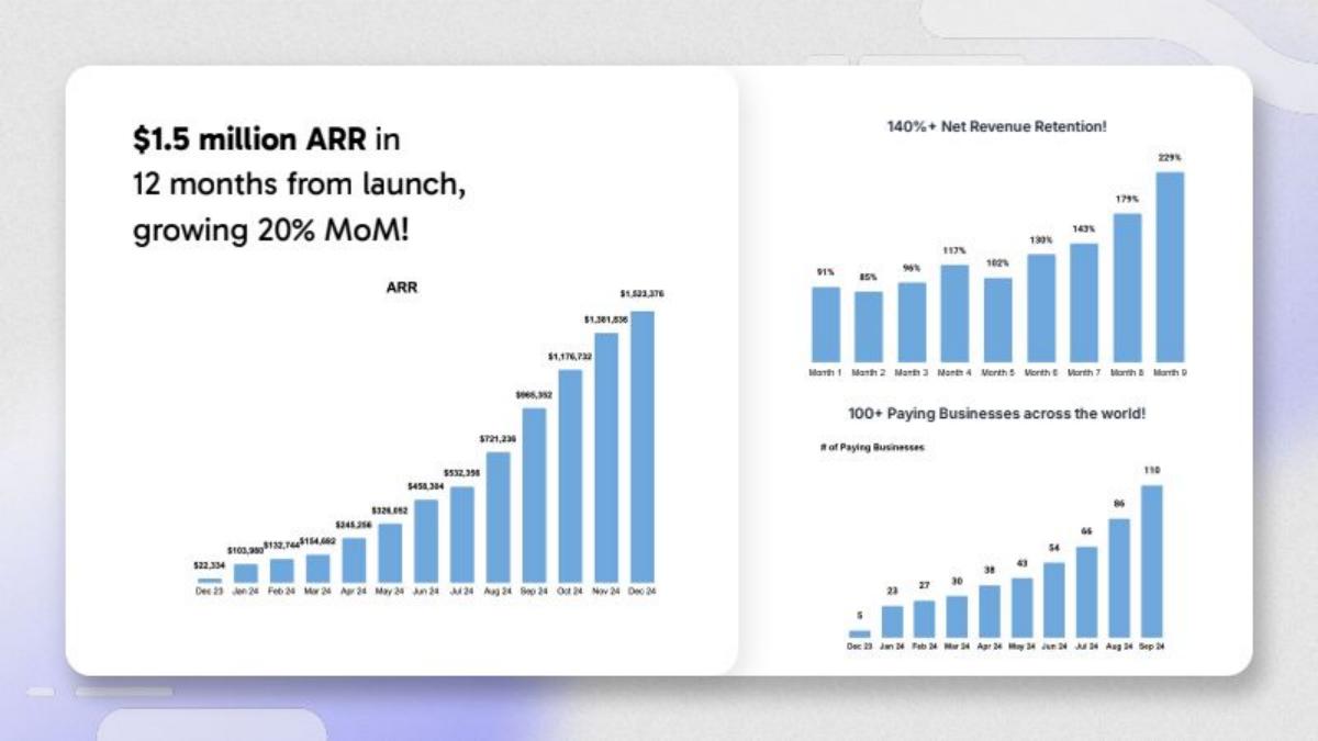 Gushwork pitch deck slide 2 of 12