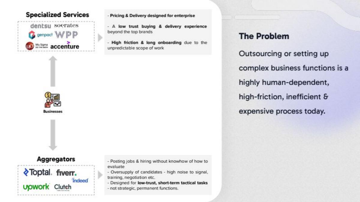 Gushwork pitch deck slide 4 of 12