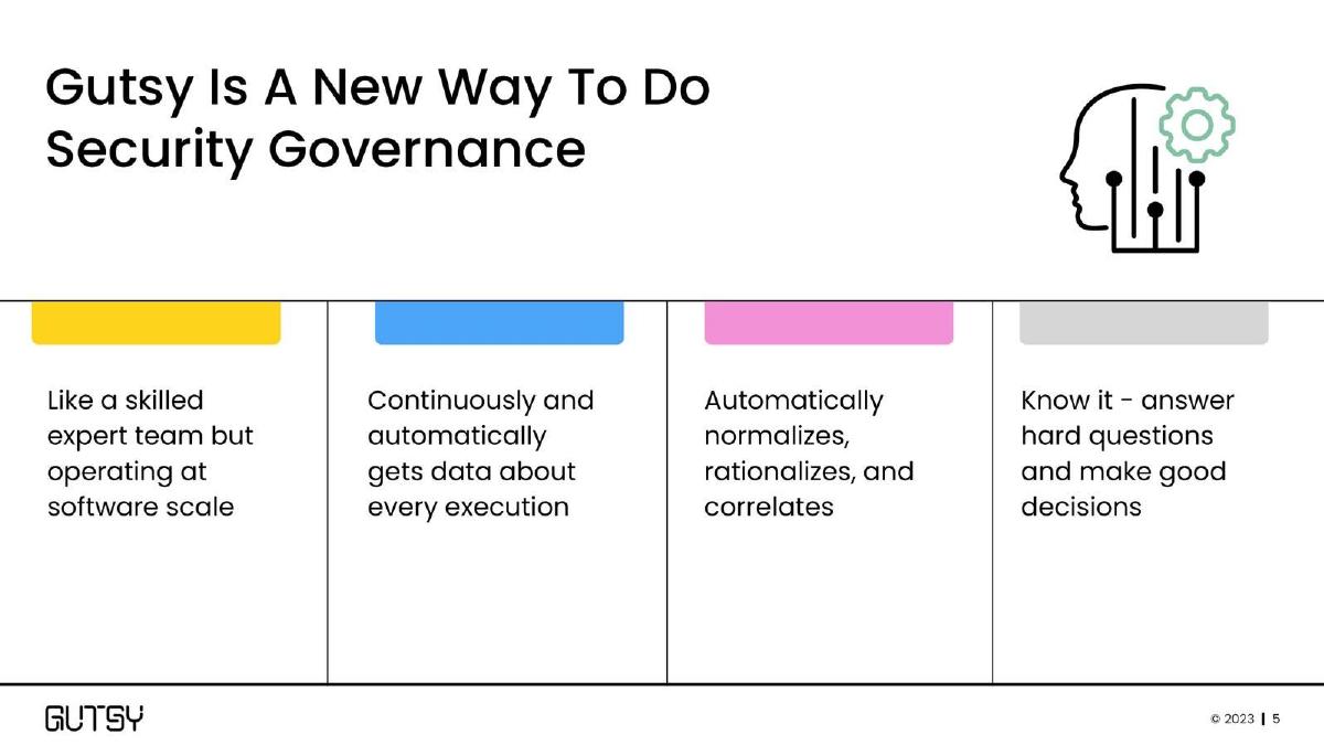 Gutsy pitch deck slide 5 of 14