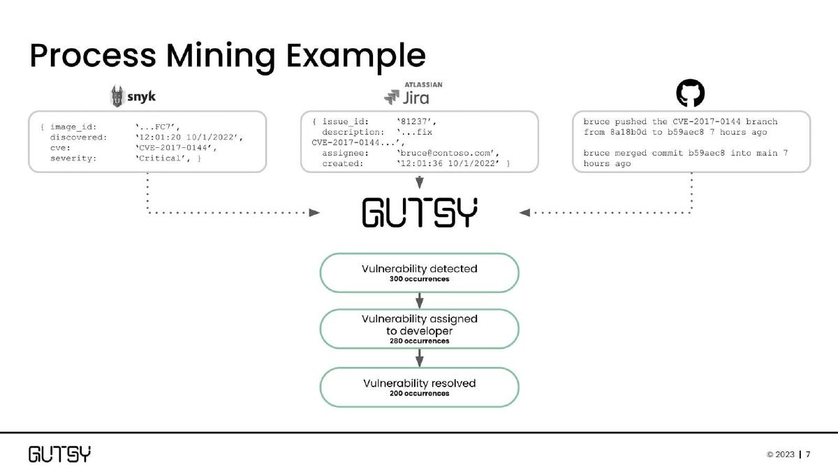 Gutsy pitch deck slide 7 of 14