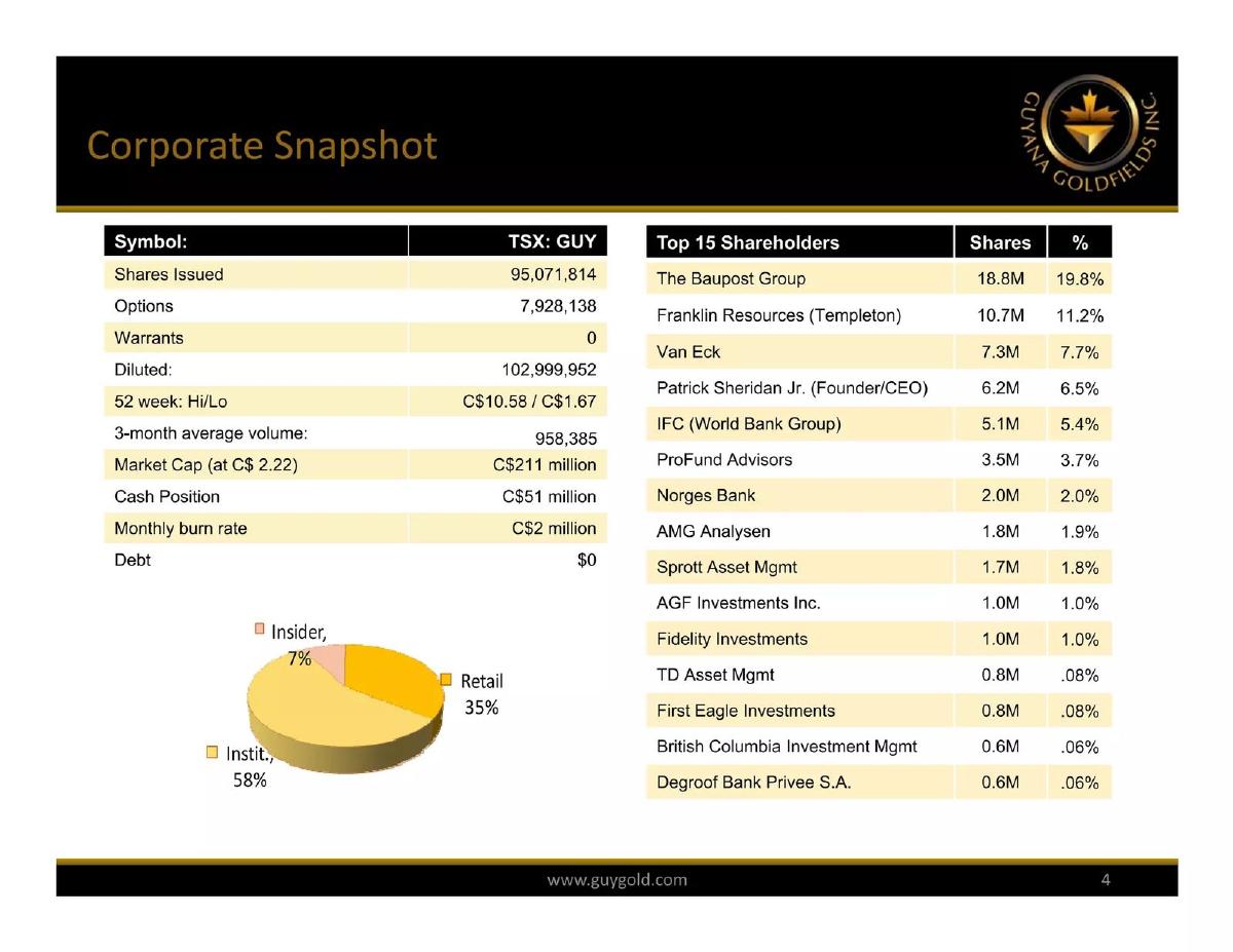 Guyana Goldfields pitch deck slide 4 of 32