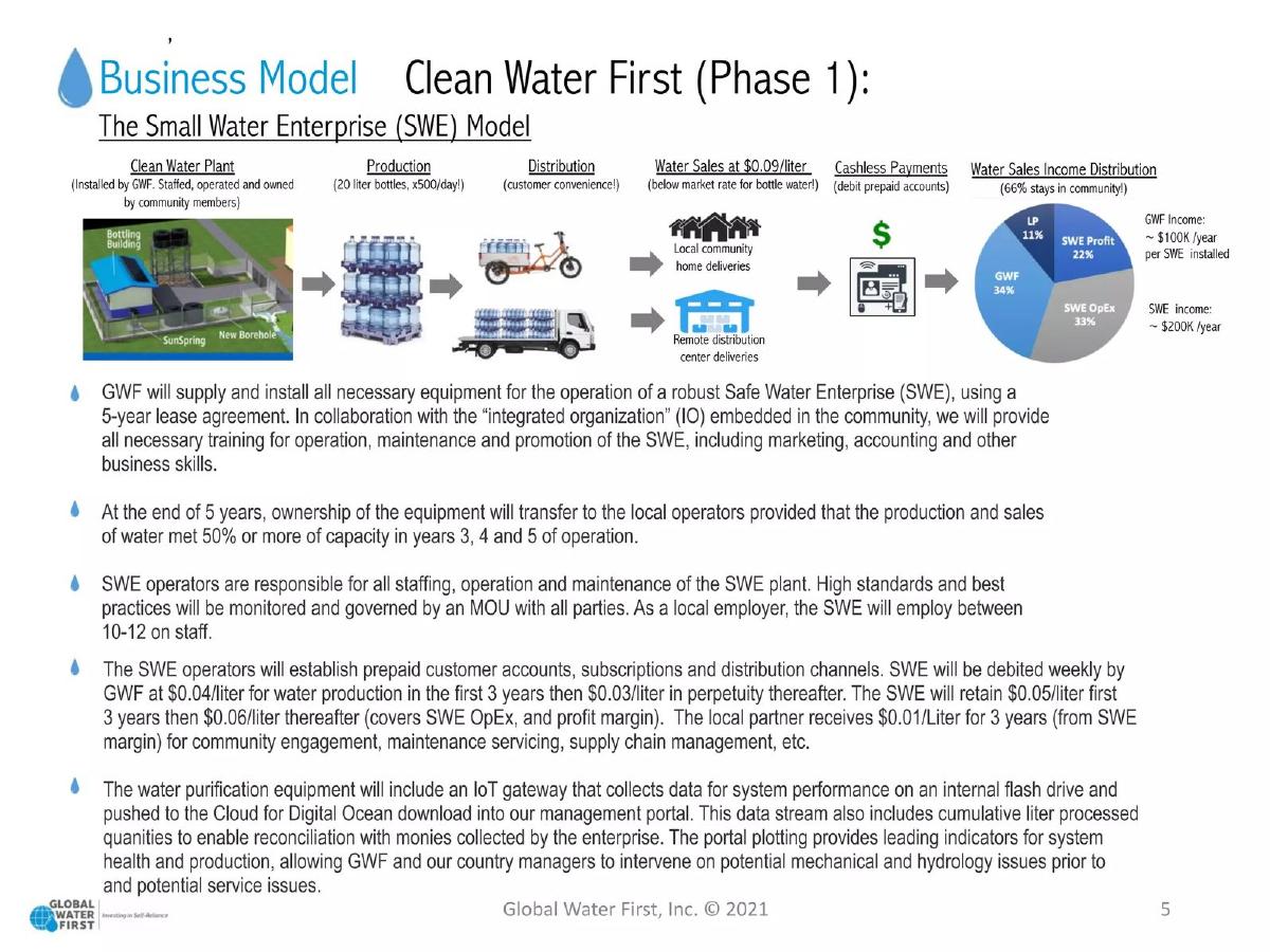 Global Water First pitch deck slide 5 of 20