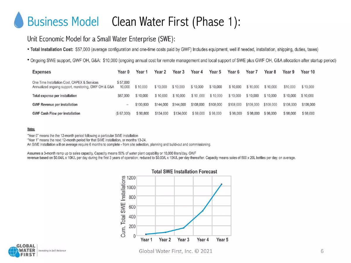 Global Water First pitch deck slide 6 of 20