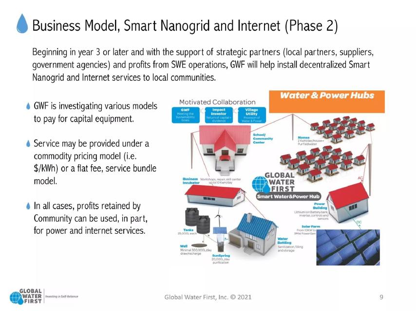 Global Water First pitch deck business model slide 9