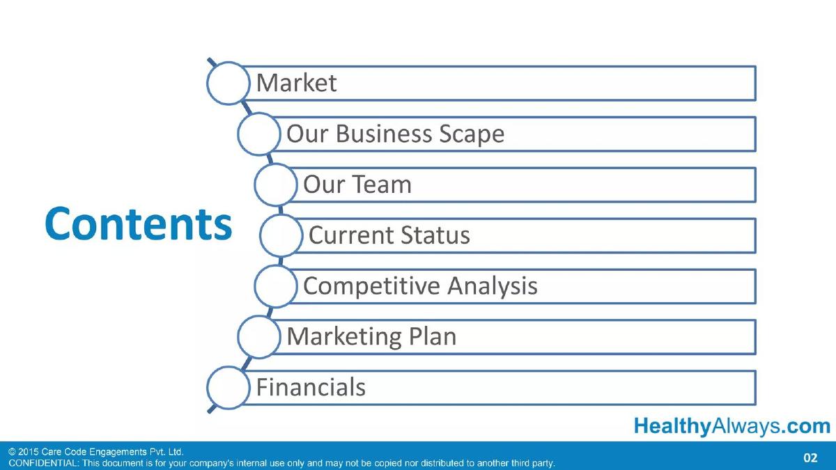 HealthyAlways (Care Code Engagements Pvt. Ltd.) pitch deck slide 2 of 28