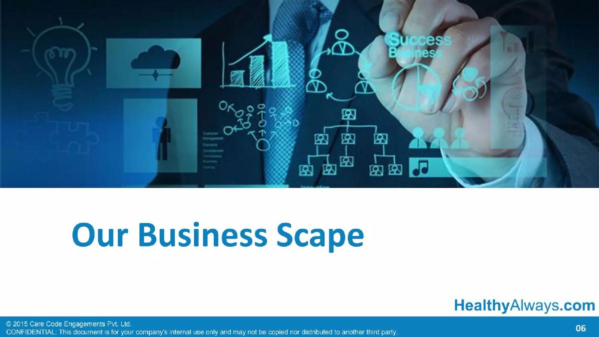 HealthyAlways (Care Code Engagements Pvt. Ltd.) pitch deck slide 6 of 28
