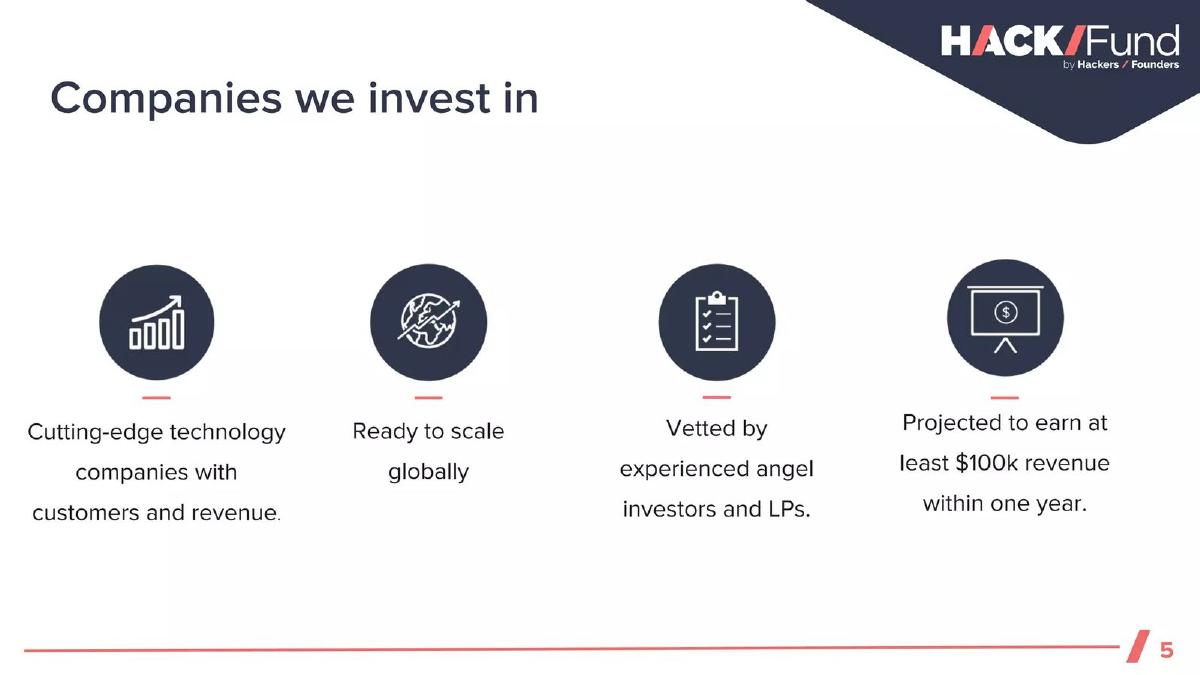 Hack Fund V pitch deck slide 5 of 35
