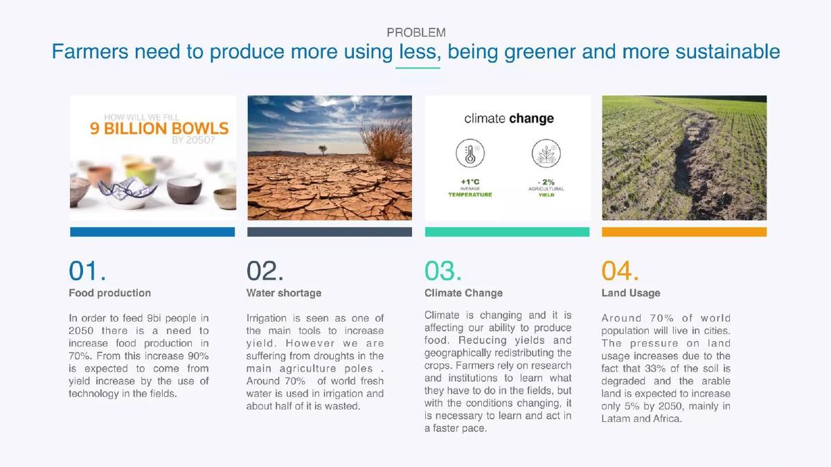 Agrosmart pitch deck slide 2 of 10